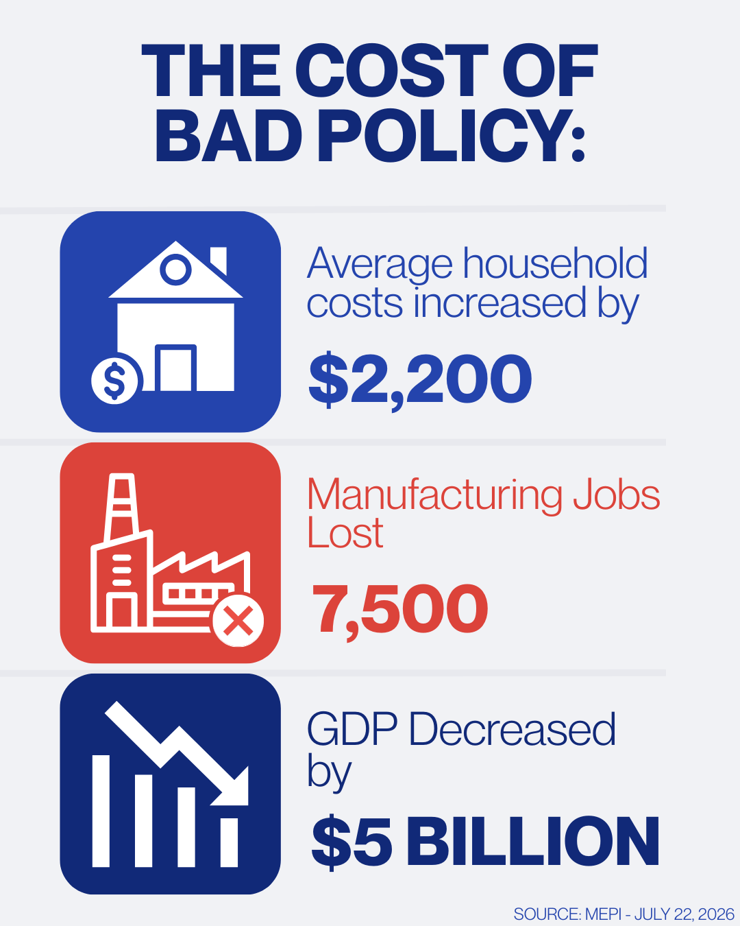 tariffs