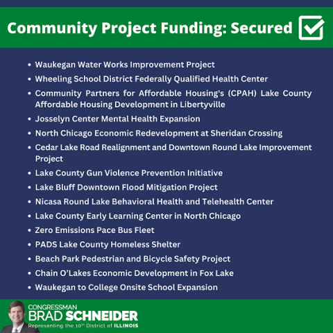 List of CPF projects. 