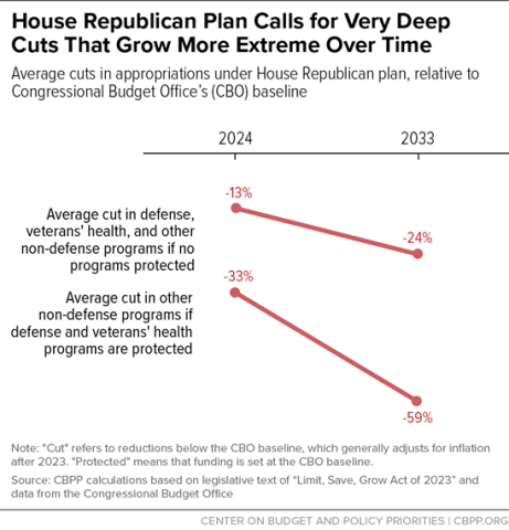 House Republican Plan