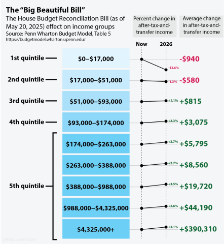 Penn Wharton Budget Model