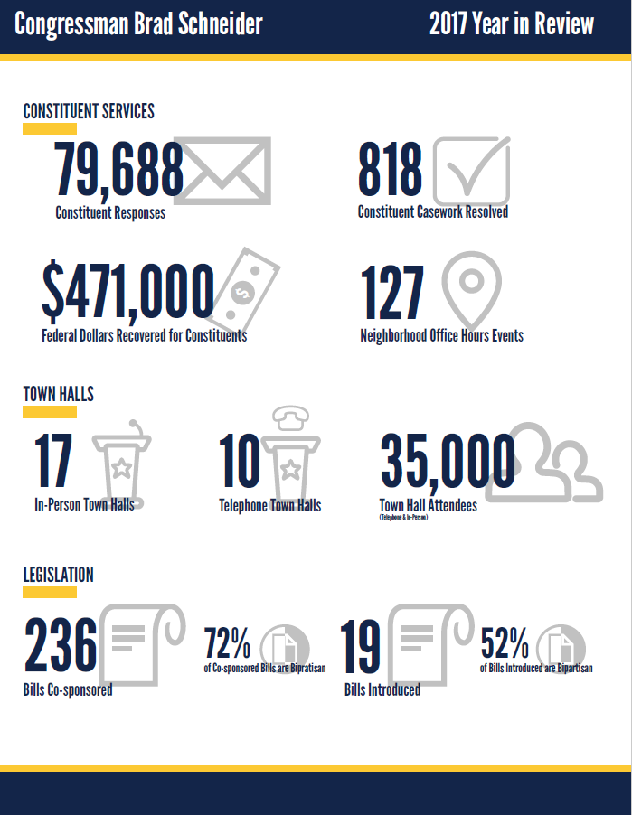 Year In Review    Schneider 